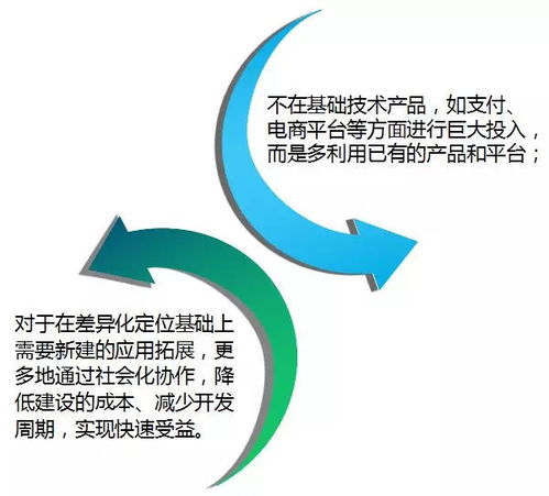 危 机 并存,农商行必须借力金融科技实现转型
