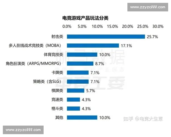 电竞赛事数据解析与分析：从比赛数据看选手表现与战术演变