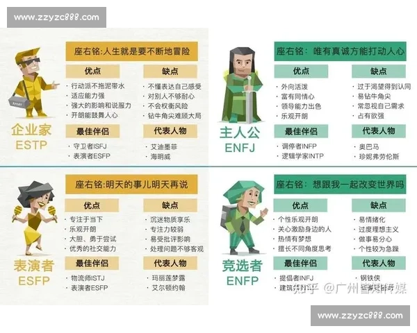 探索MBTI性格类型的深层次解读与实践应用分析