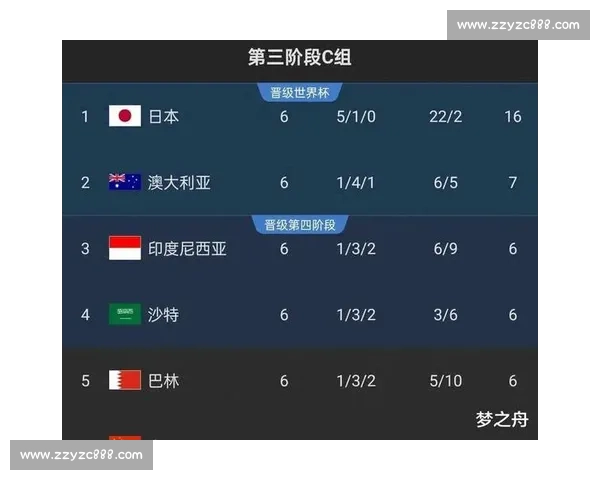 2026世界杯分档揭晓，亚洲区格局或迎巨变！