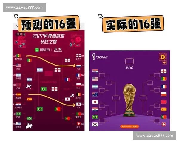 黑马的诞生世界杯扩军规则下的无限可能! 黑马的诞生世界杯扩军规则下的无限可能!